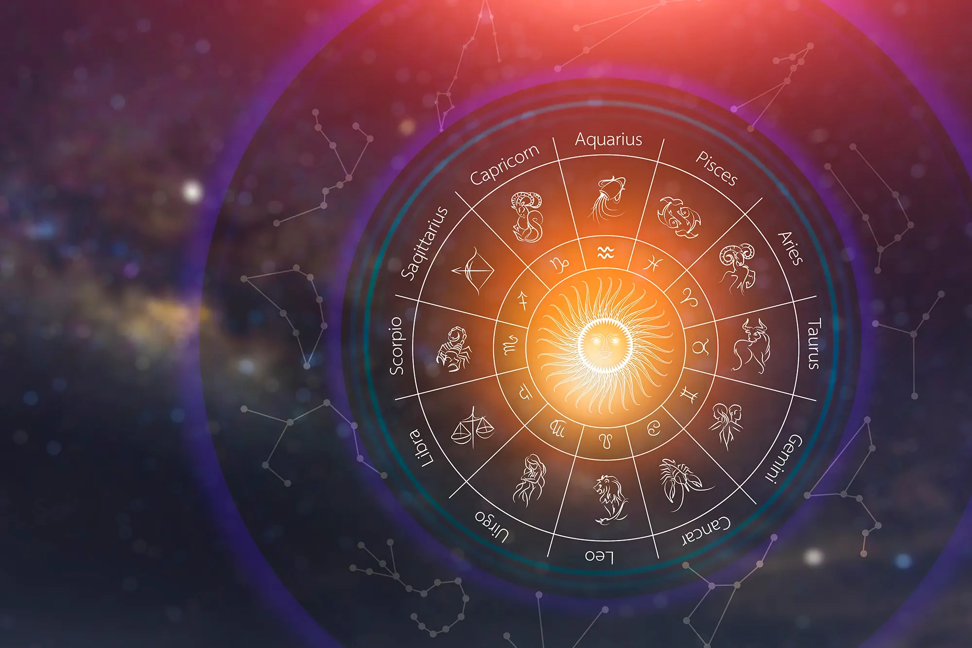 roue de l'astrologie