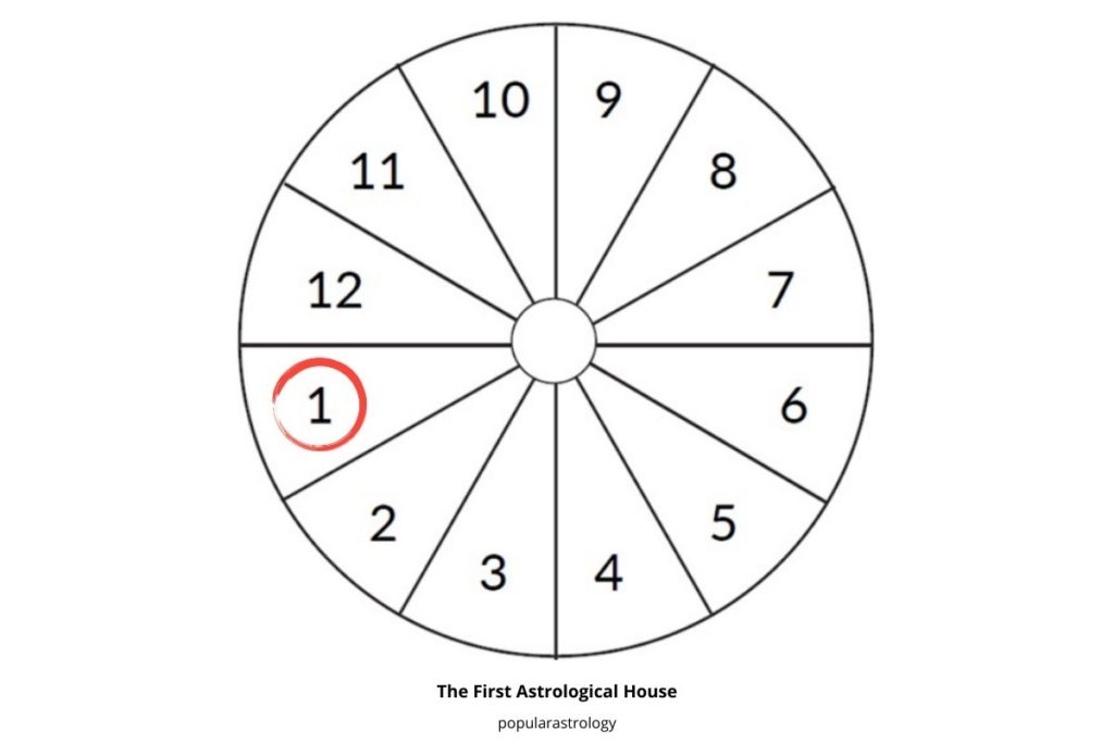 7 choses clés à savoir sur la première maison en astrologie