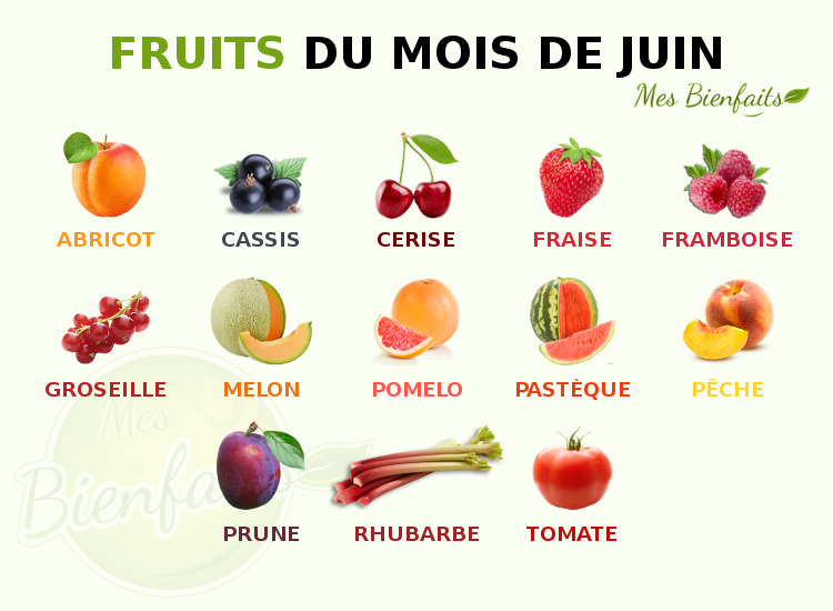 Infographie des fruits du mois de juin