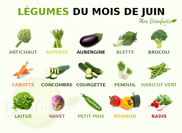 Infographie des légumes du mois de juin